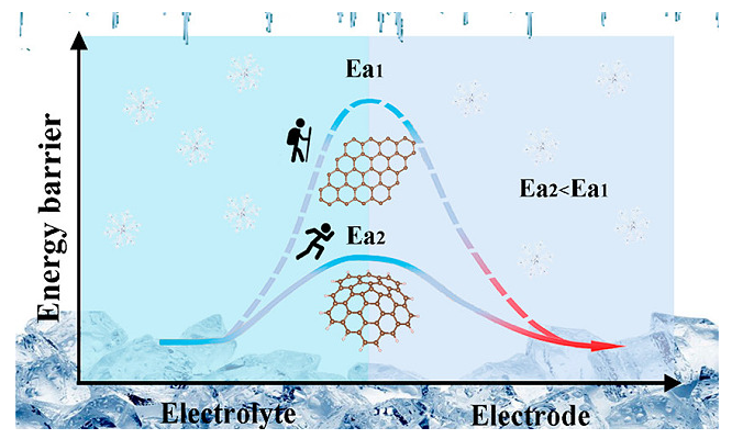 沸石在鋰離子電池中的應用-國投盛世